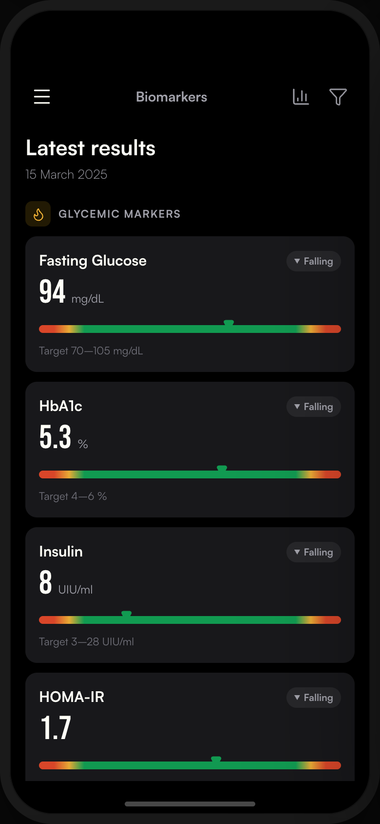 Biomarkers screen from the Magnus storybook